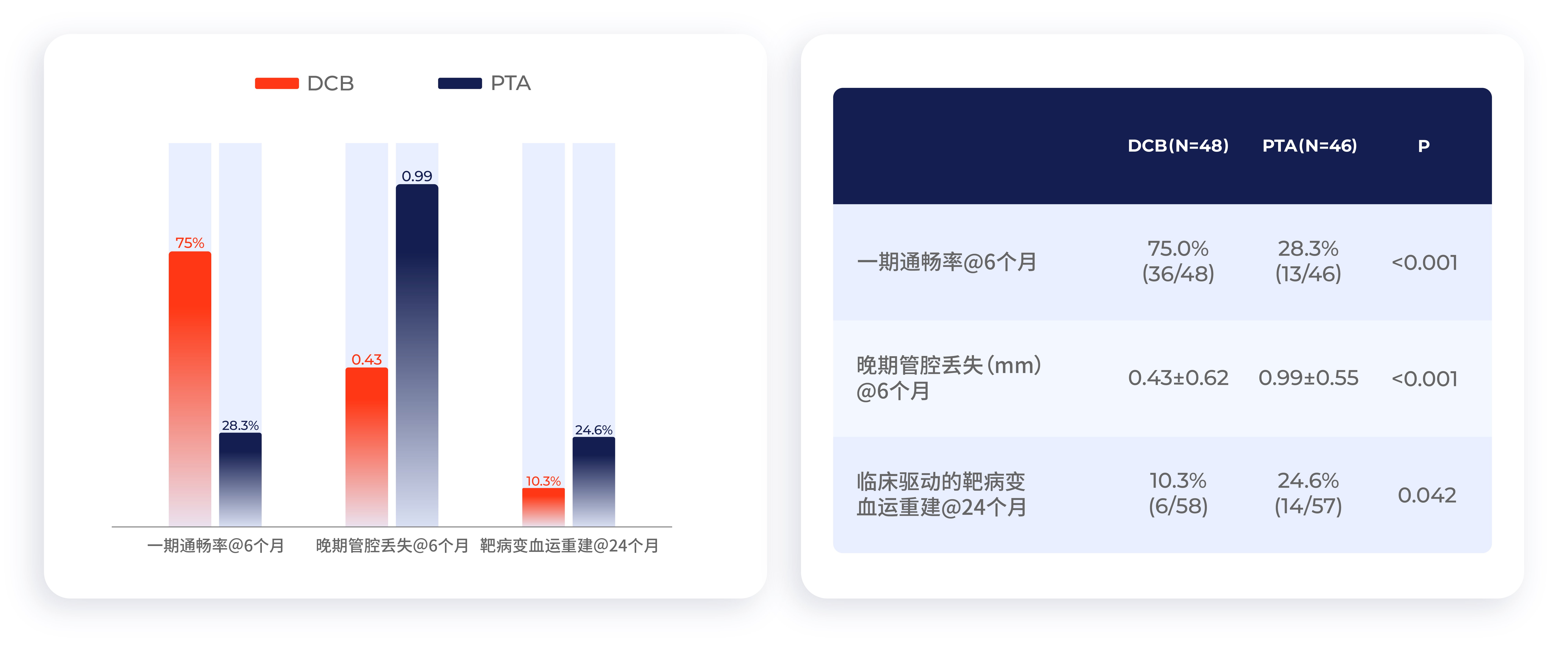 BTK中国数据- DCB疗效高于PTA.jpg